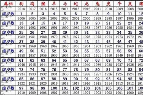 2006年几岁2023|2006年出生人年龄对照表